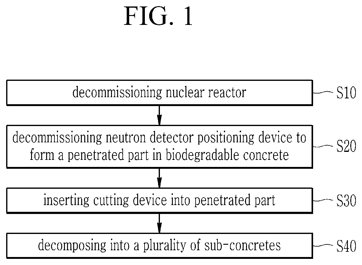 Decommissioning method of biodegradable concrete of pwr type nuclear power plant