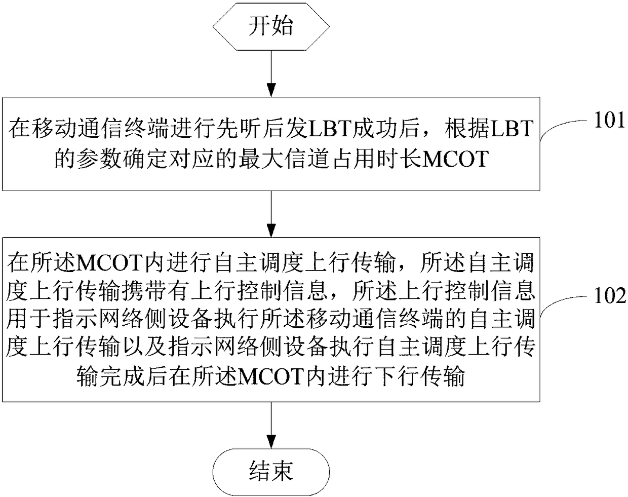 Channel resource sharing treatment method, mobile communication terminal and network side equipment