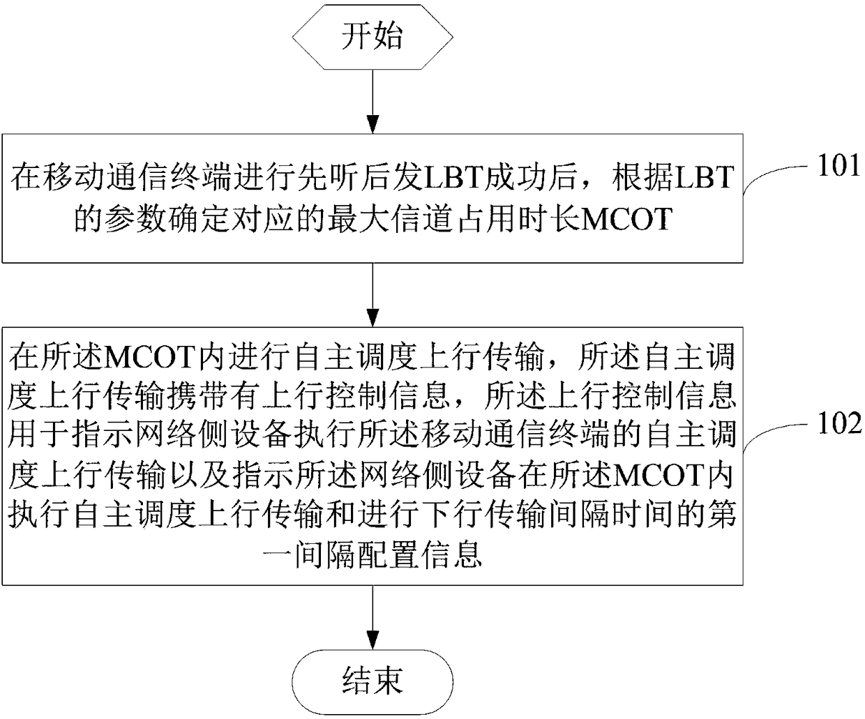 Channel resource sharing treatment method, mobile communication terminal and network side equipment