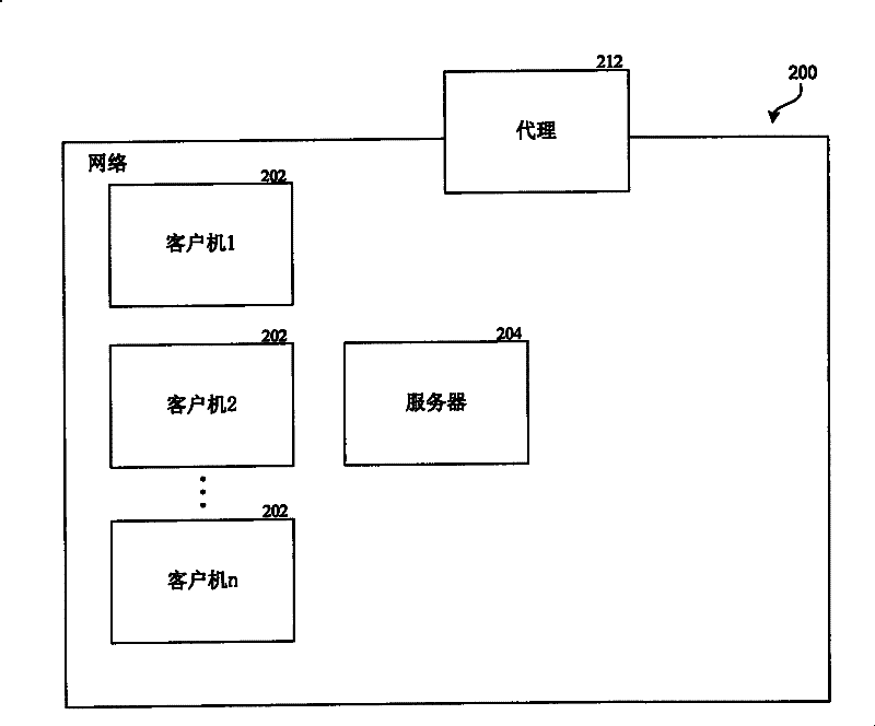 Sustaining session connections