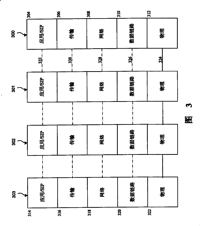 Sustaining session connections