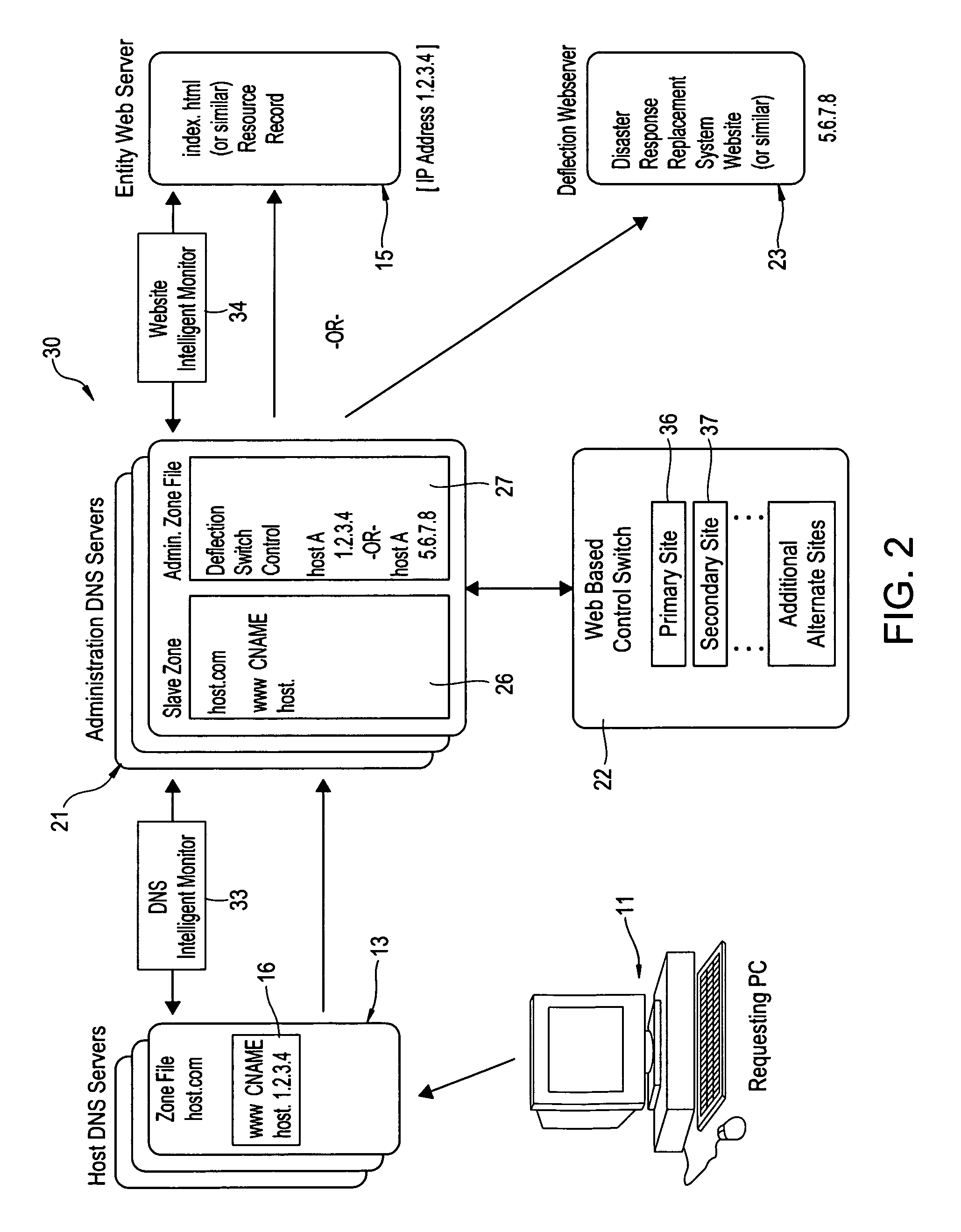 System and Method For Redirecting A Website Upon The Occurrence Of A Disaster Or Emergency Event