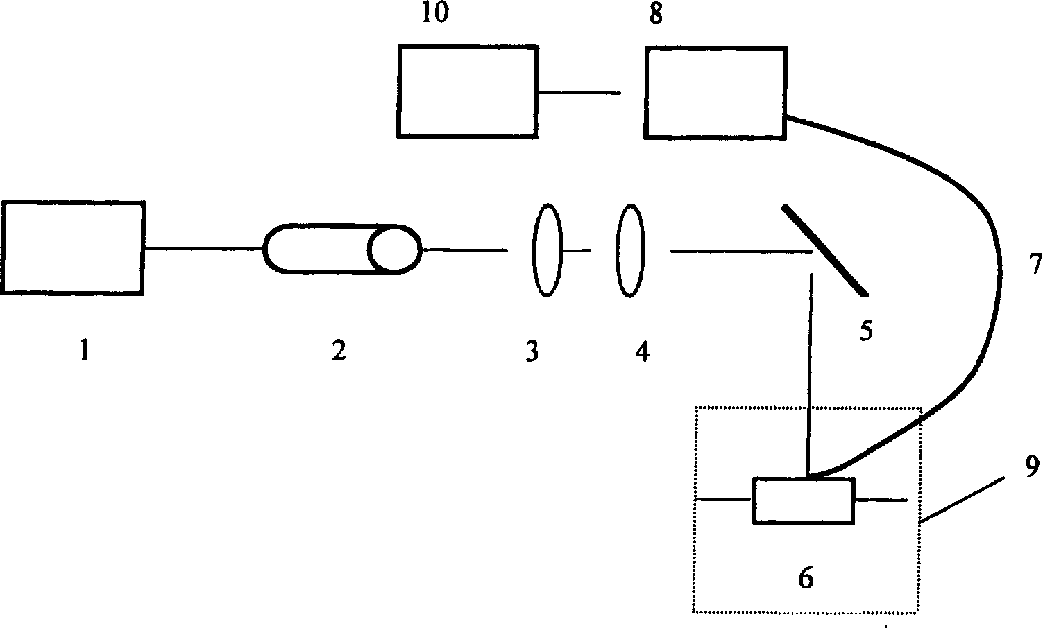 A light scattering detector and capillary tube electrophoresis device for the detector