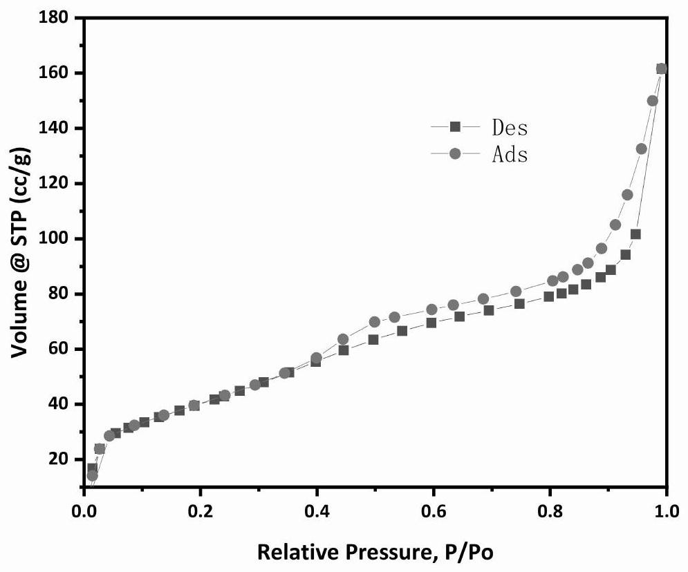 Catalyst for dehydrogenating alkanes to olefins and its preparation and dehydrogenation method