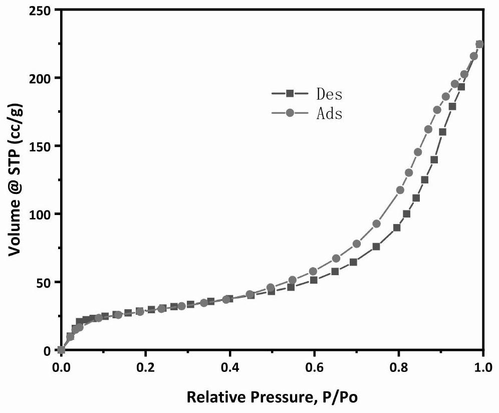 Catalyst for dehydrogenating alkanes to olefins and its preparation and dehydrogenation method