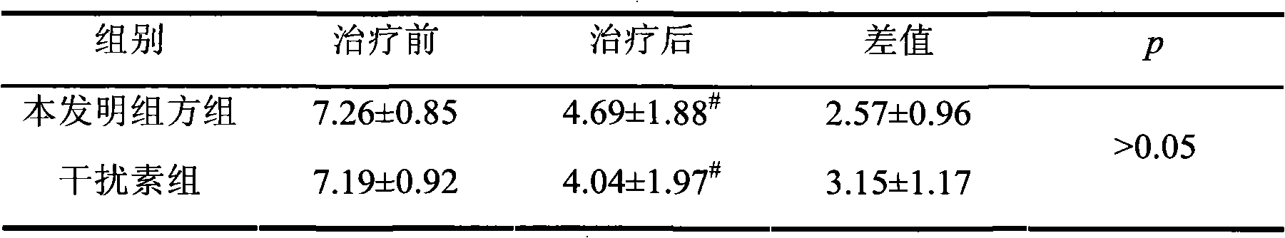 Traditional Chinese medicine composition for treating chronic virus b hepatitis through immunity regulation and control