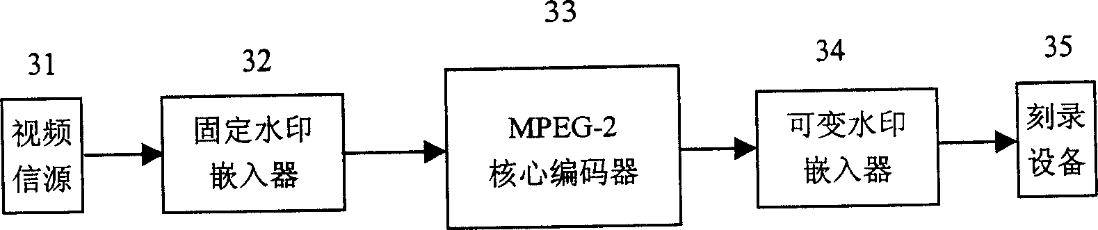 Video frequency data copying control system and method