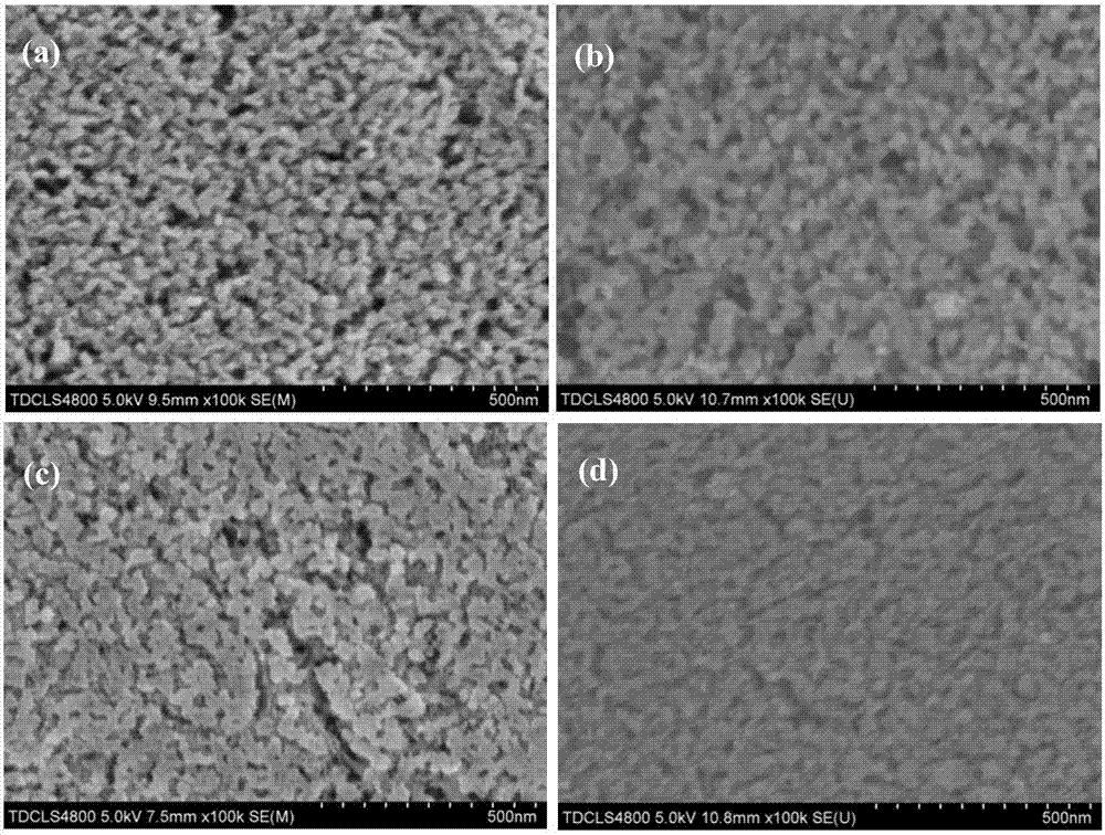 Preparation method and application of PdSn-CuO composite material with nano-porous structure