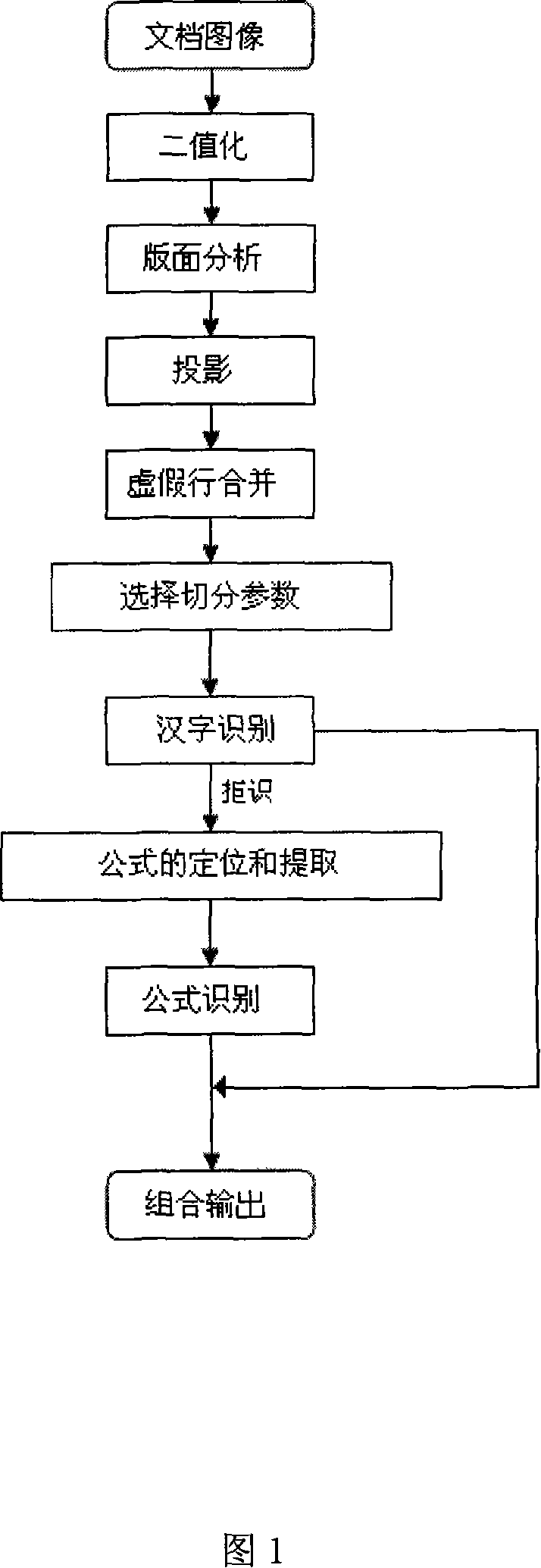 Chinese printing style formula identification method