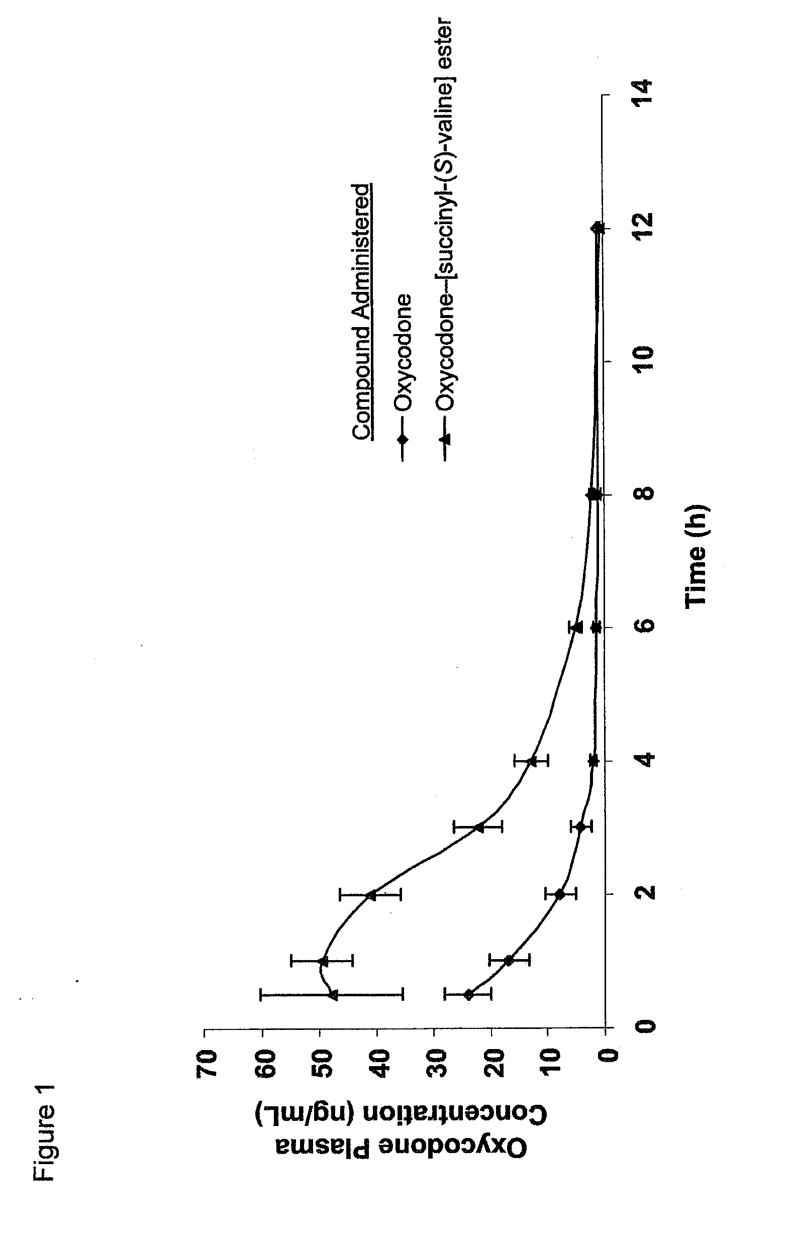 Novel dicarboxylic acid linked amino acid and peptide prodrugs of opioids and uses thereof