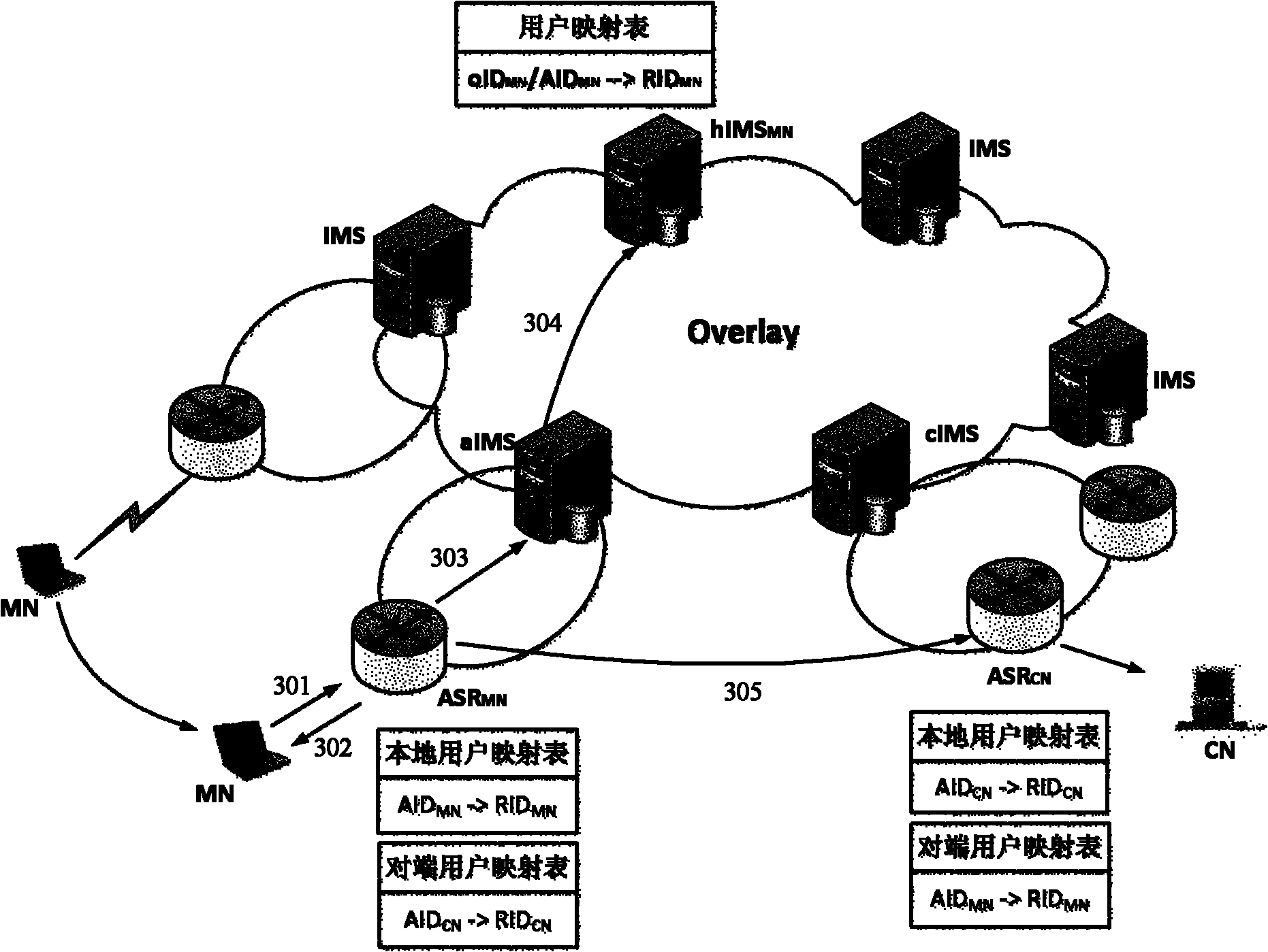 Mobility managing system and method for integrated identifier network as well as routing method