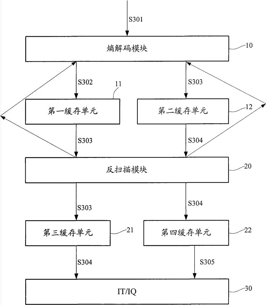 Method and system for video decoding