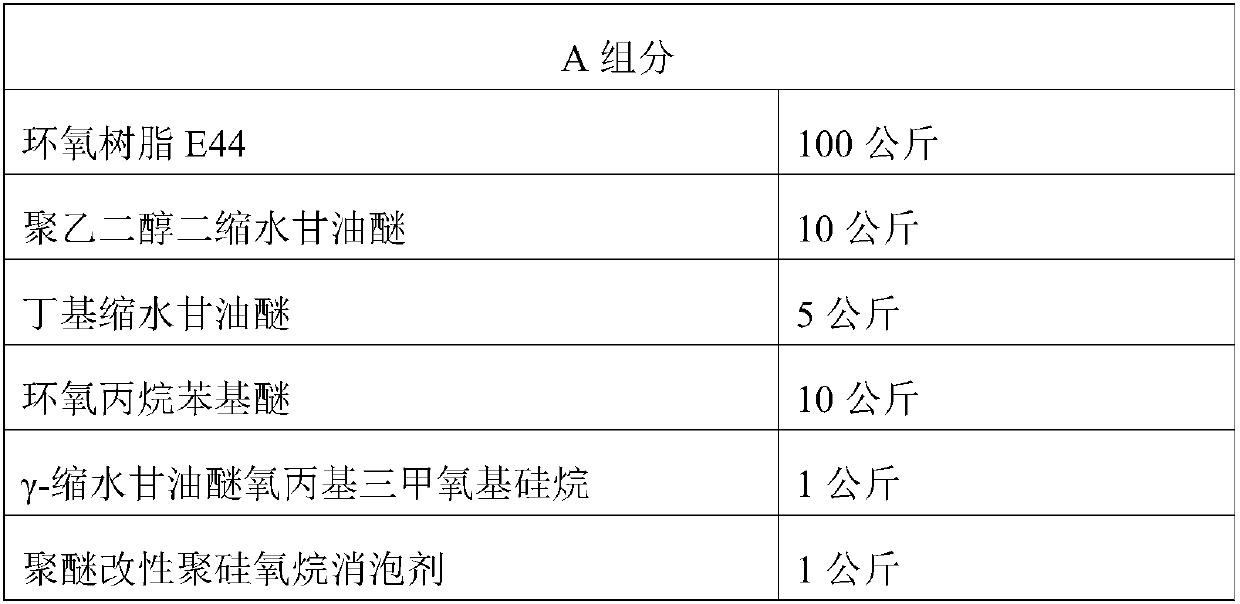 High-strength high-mobility epoxy resin grouting material and preparation method thereof