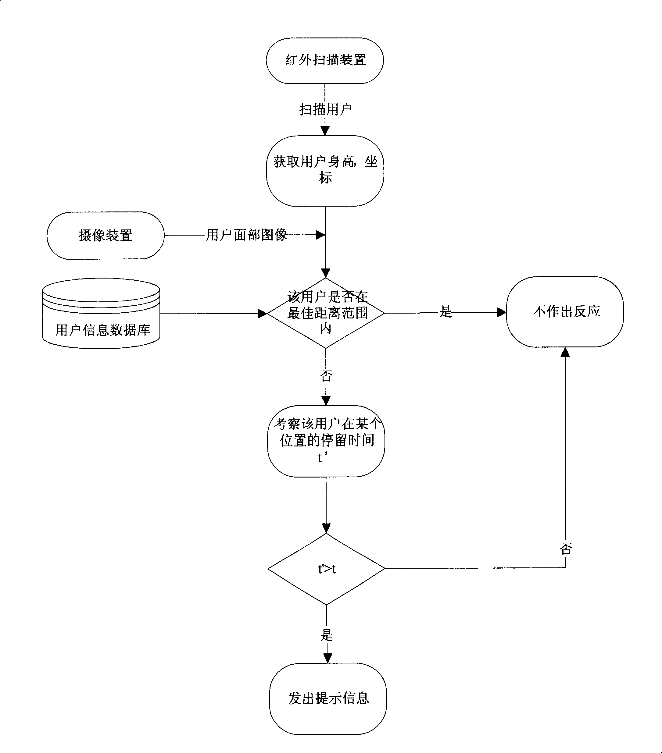 Device of controlling receiving destance and authority for digital TV set