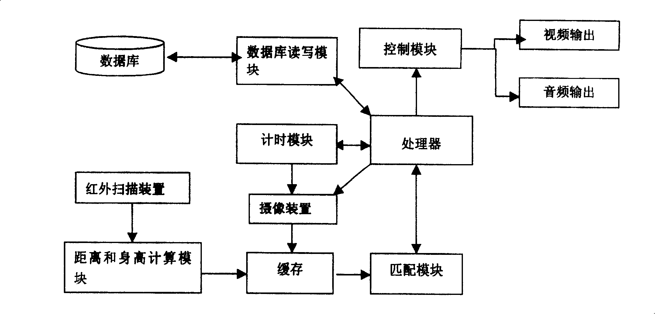 Device of controlling receiving destance and authority for digital TV set