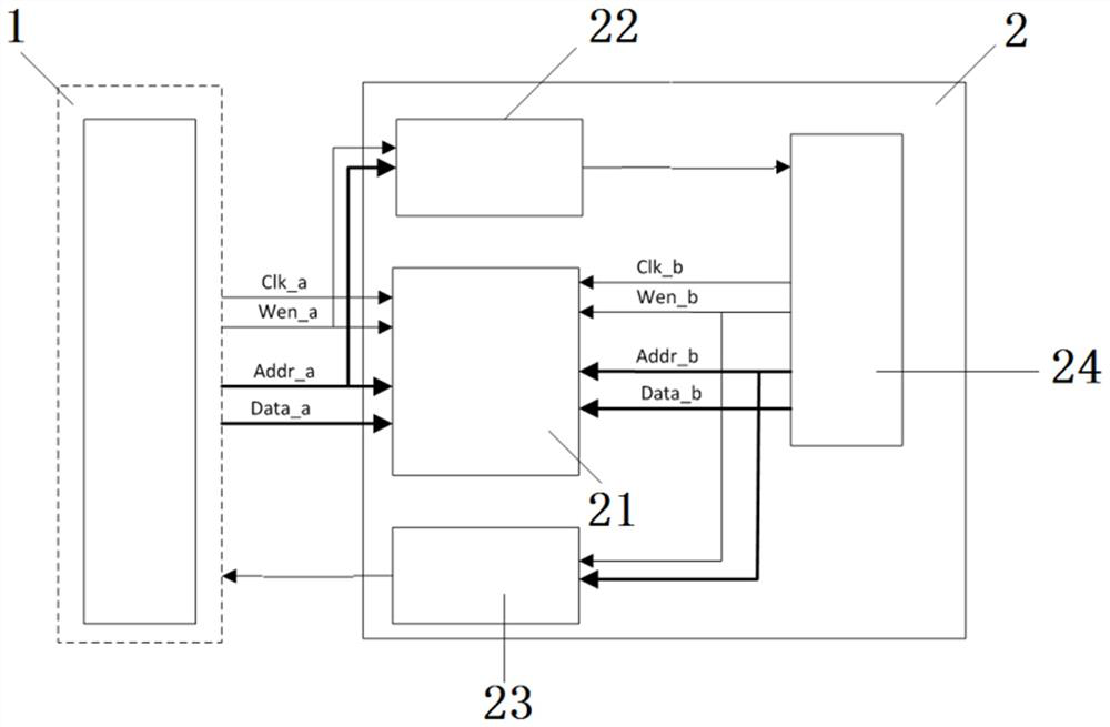 FPGA-based DPRAM two-side synchronization system and method