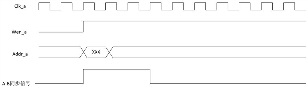 FPGA-based DPRAM two-side synchronization system and method