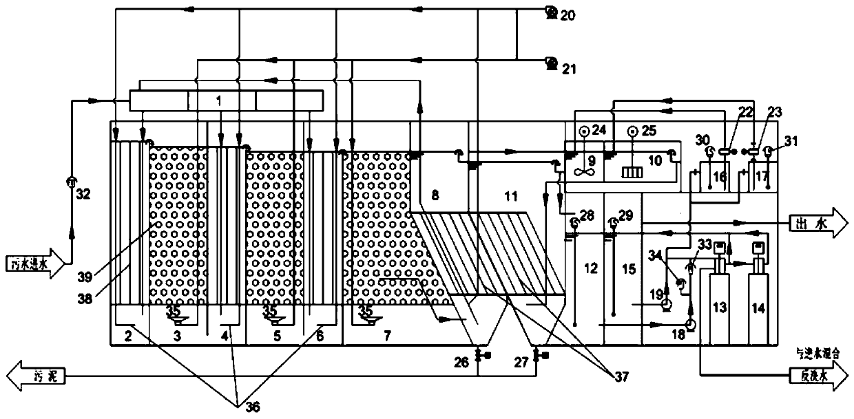 Multi-stage multi-segment AO enhanced phosphorus removal container type treatment equipment for rural sewage and method of equipment