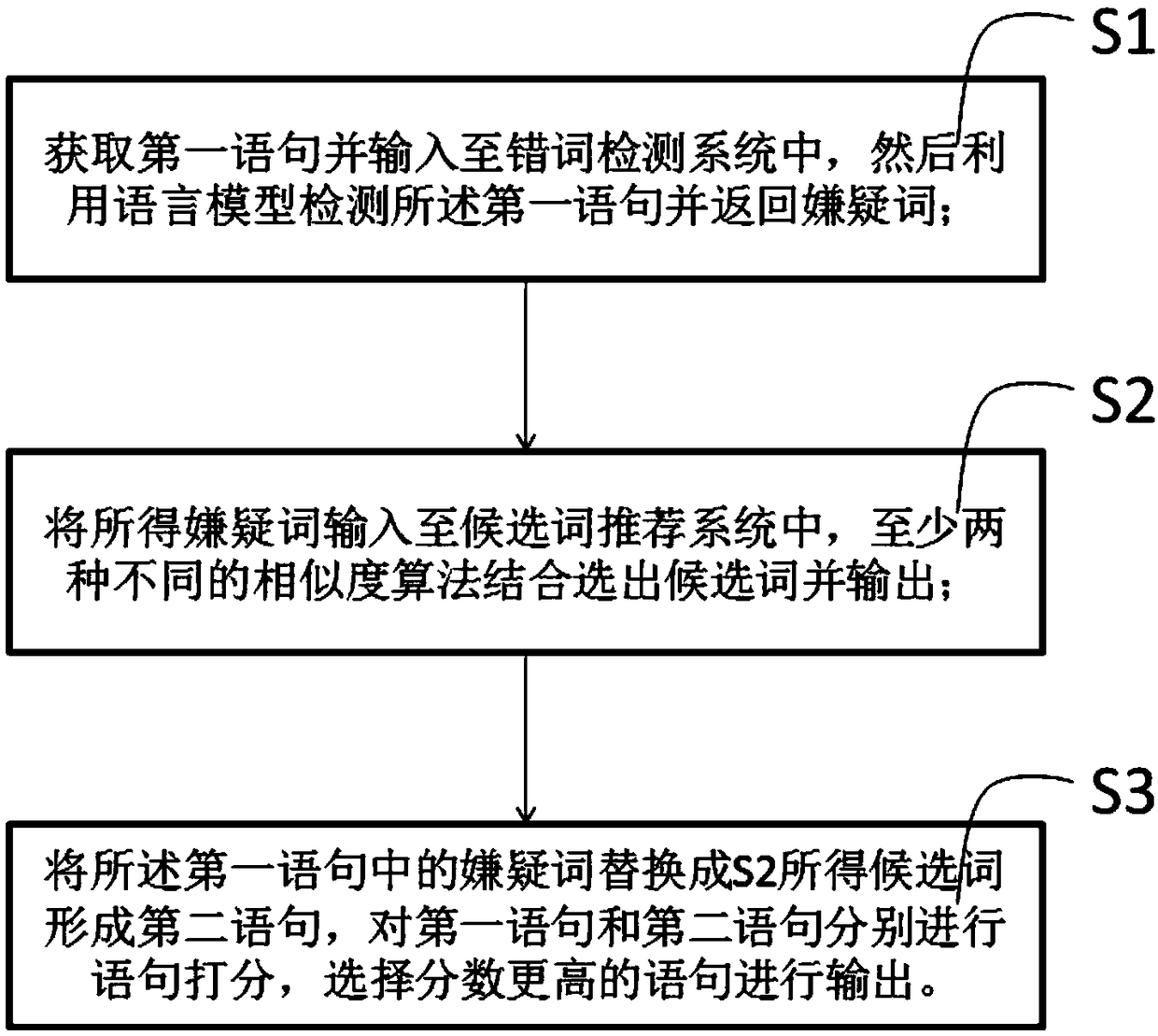 An error correction method and system based on a language model and word features