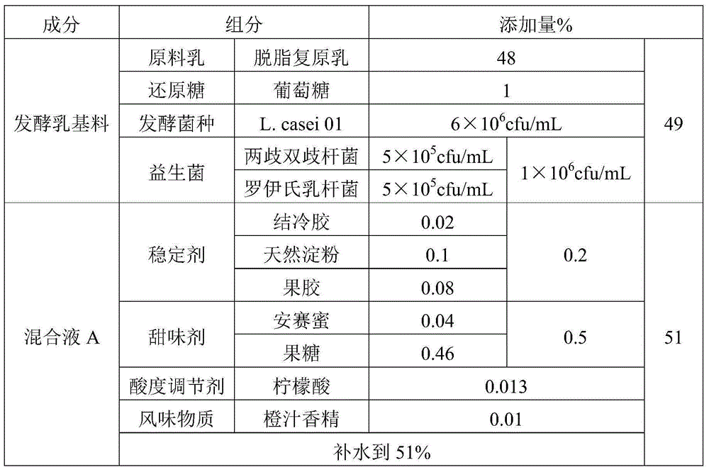 Normal-temperature fermented milk beverage and preparation method thereof
