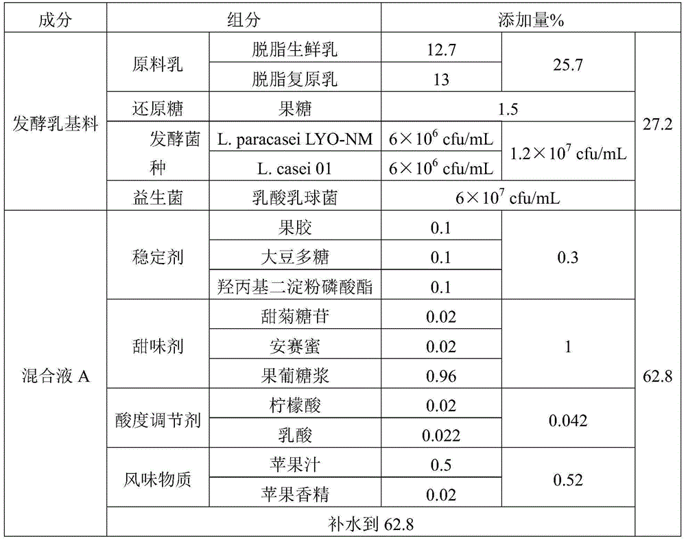 Normal-temperature fermented milk beverage and preparation method thereof