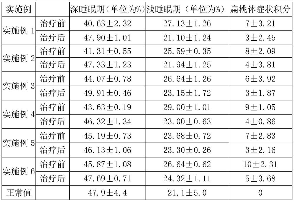 A kind of traditional Chinese medicine acupoint external application preparation for treating adenoid hypertrophy and preparation method thereof