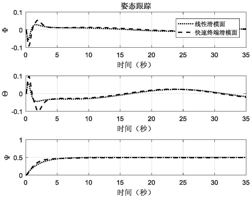 Adaptive control method of quadrotor aircraft based on inverse proportional function enhanced fast power reaching law and fast terminal sliding surface