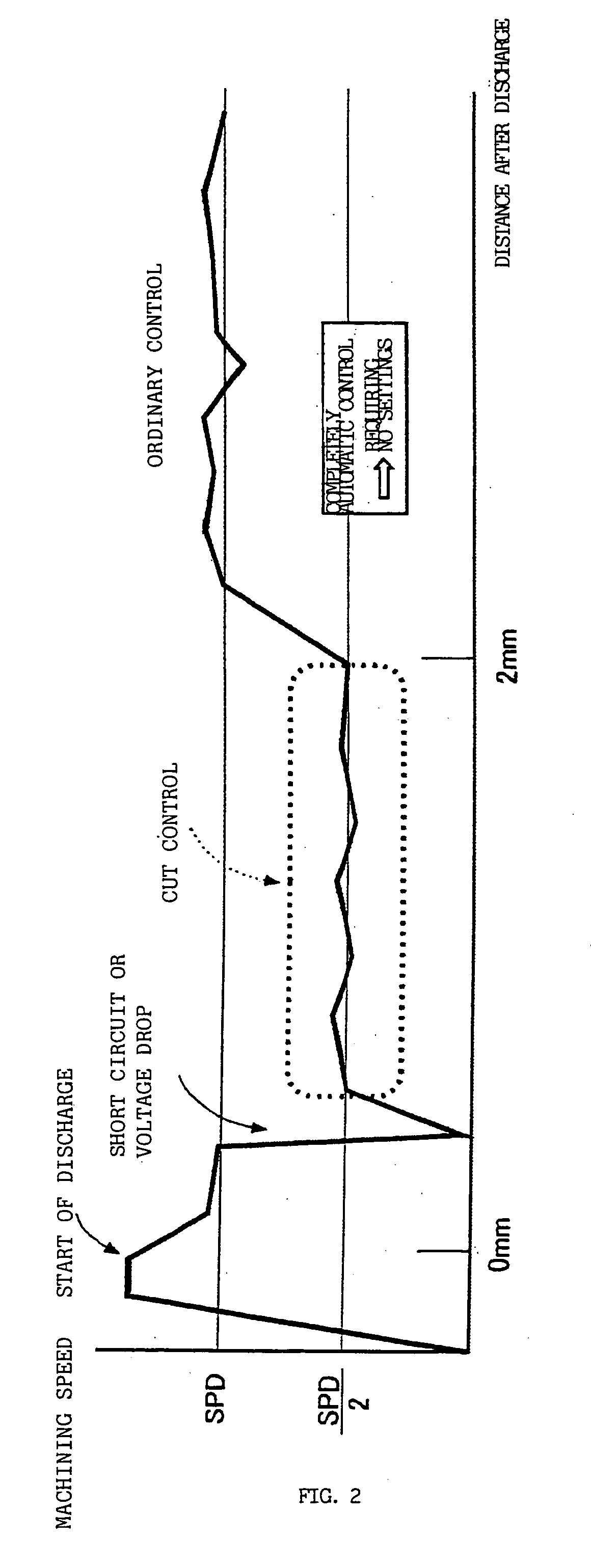Controller for a wire electrical discharge machine
