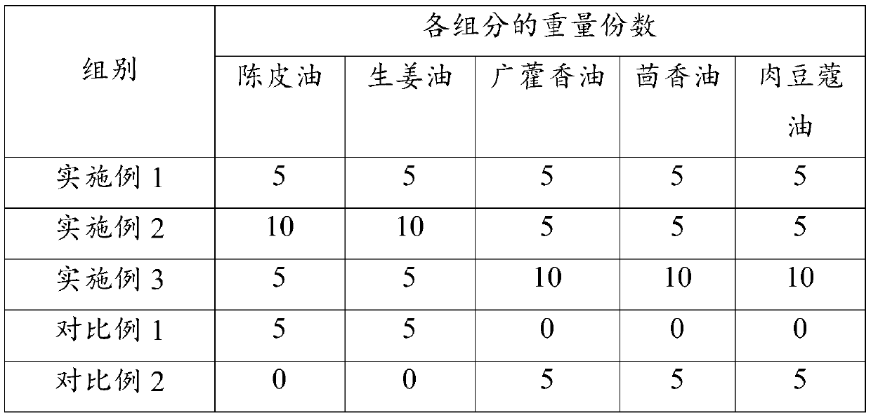 Stomach-nourishing volatile oil, and stomach-nourishing rice paste, stomach-nourishing microcapsule and stomach-nourishing patch containing stomach-nourishing volatile oil