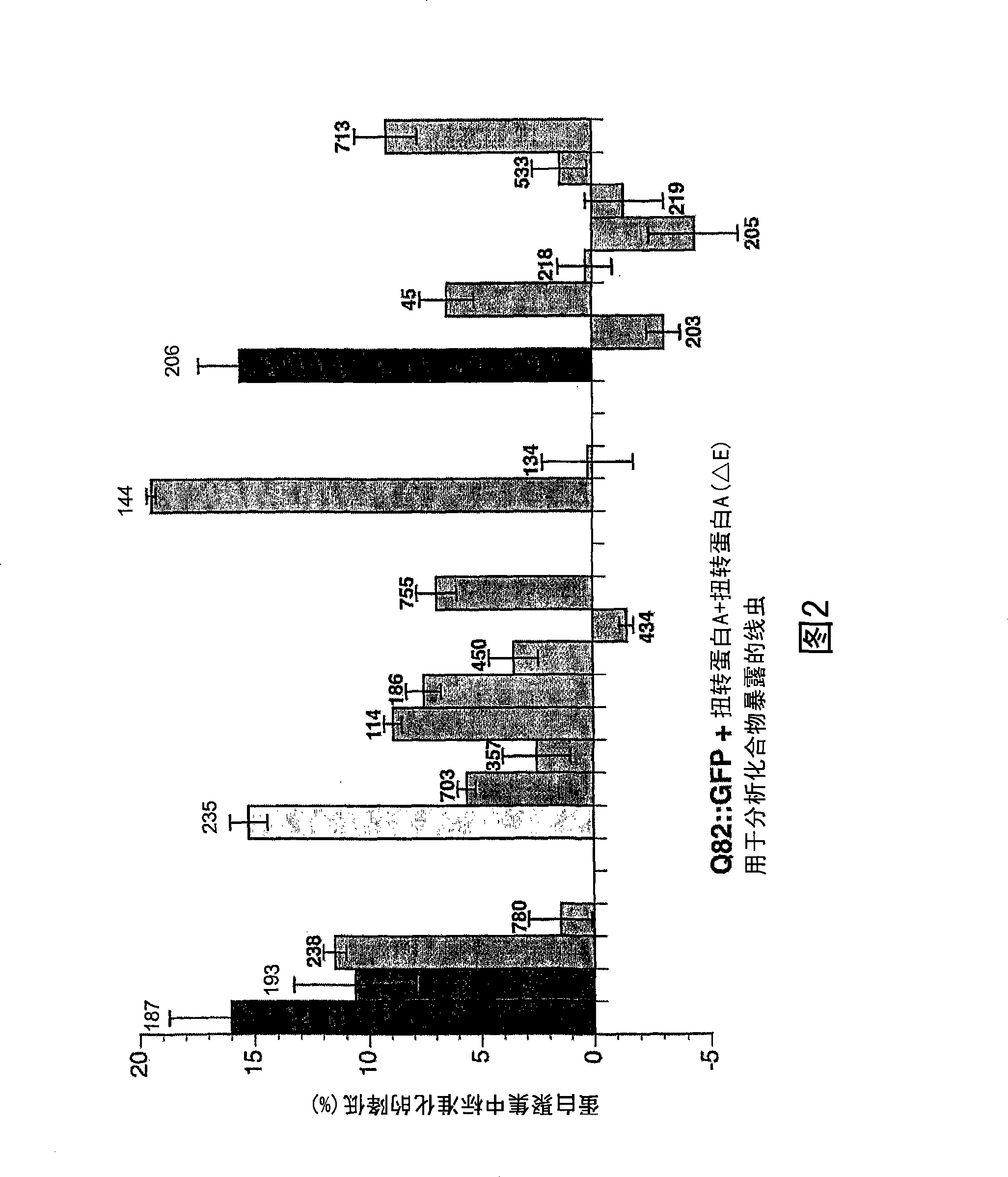 Methods of using small molecule compounds for neuroprotection