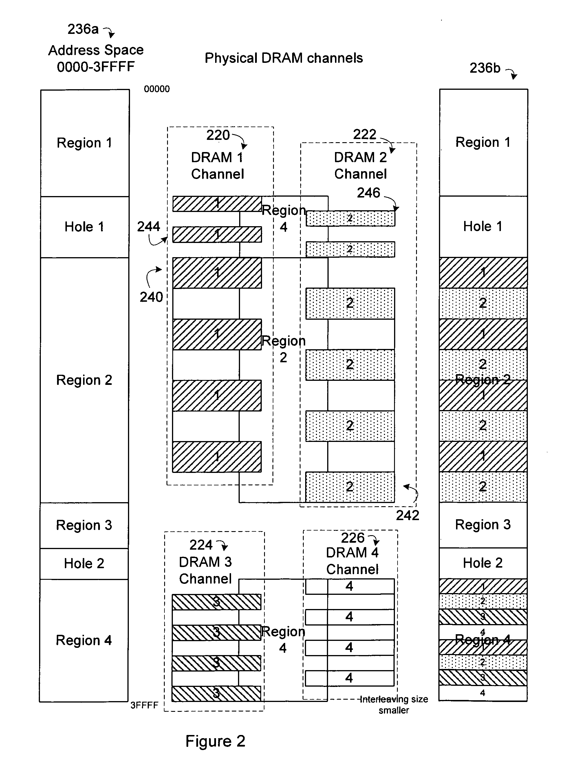 Various methods and apparatus to support outstanding requests to multiple targets while maintaining transaction ordering