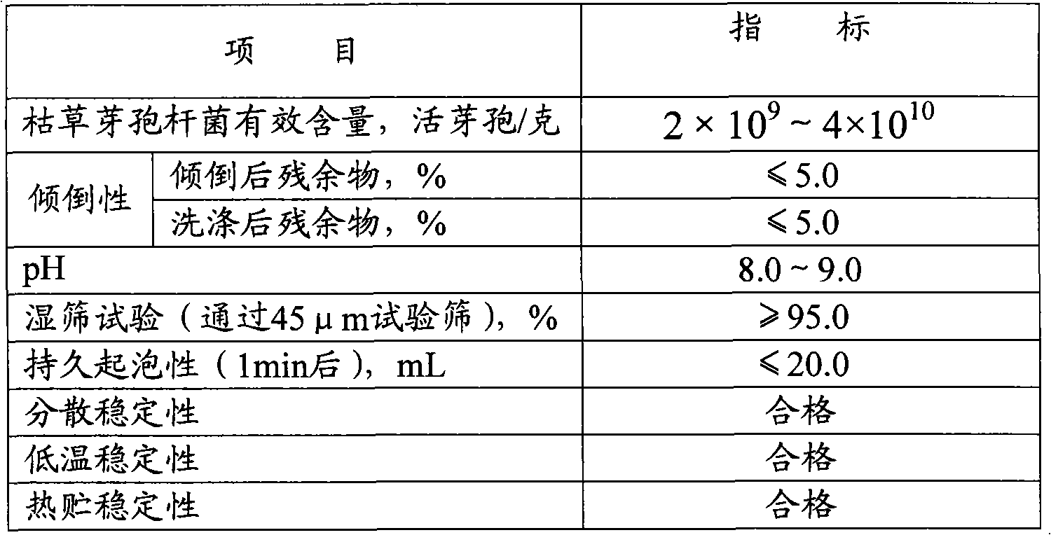 Bacillus subtilis oil suspending agent and preparation method thereof