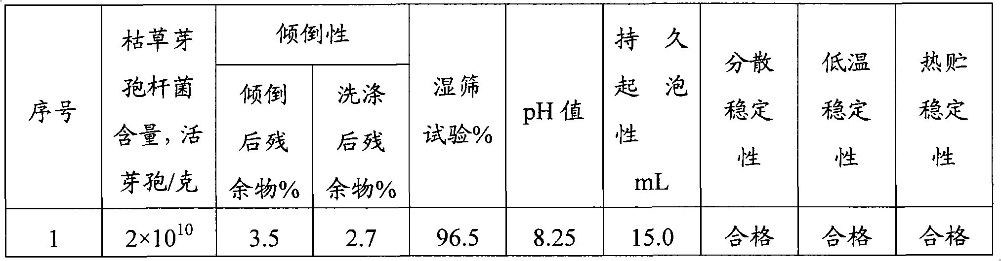 Bacillus subtilis oil suspending agent and preparation method thereof