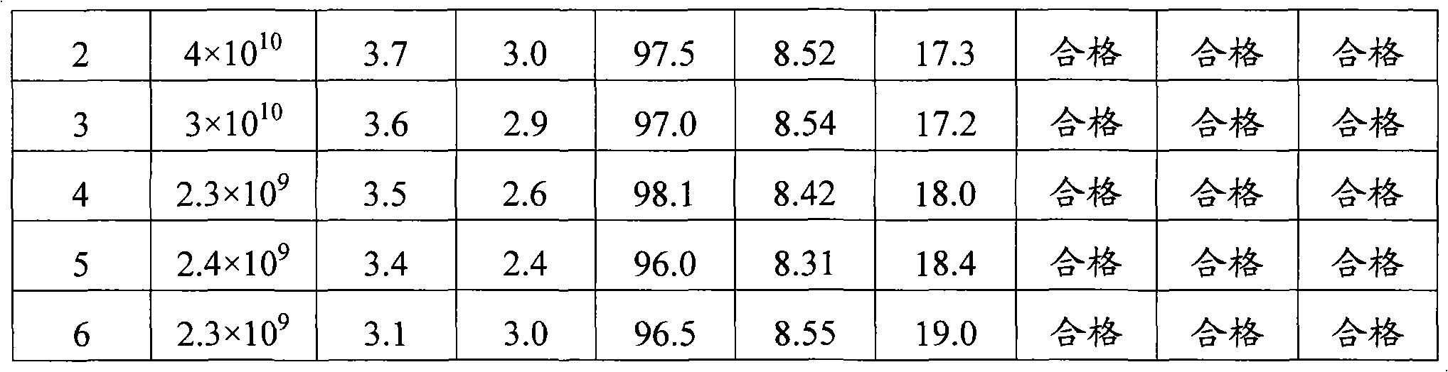 Bacillus subtilis oil suspending agent and preparation method thereof