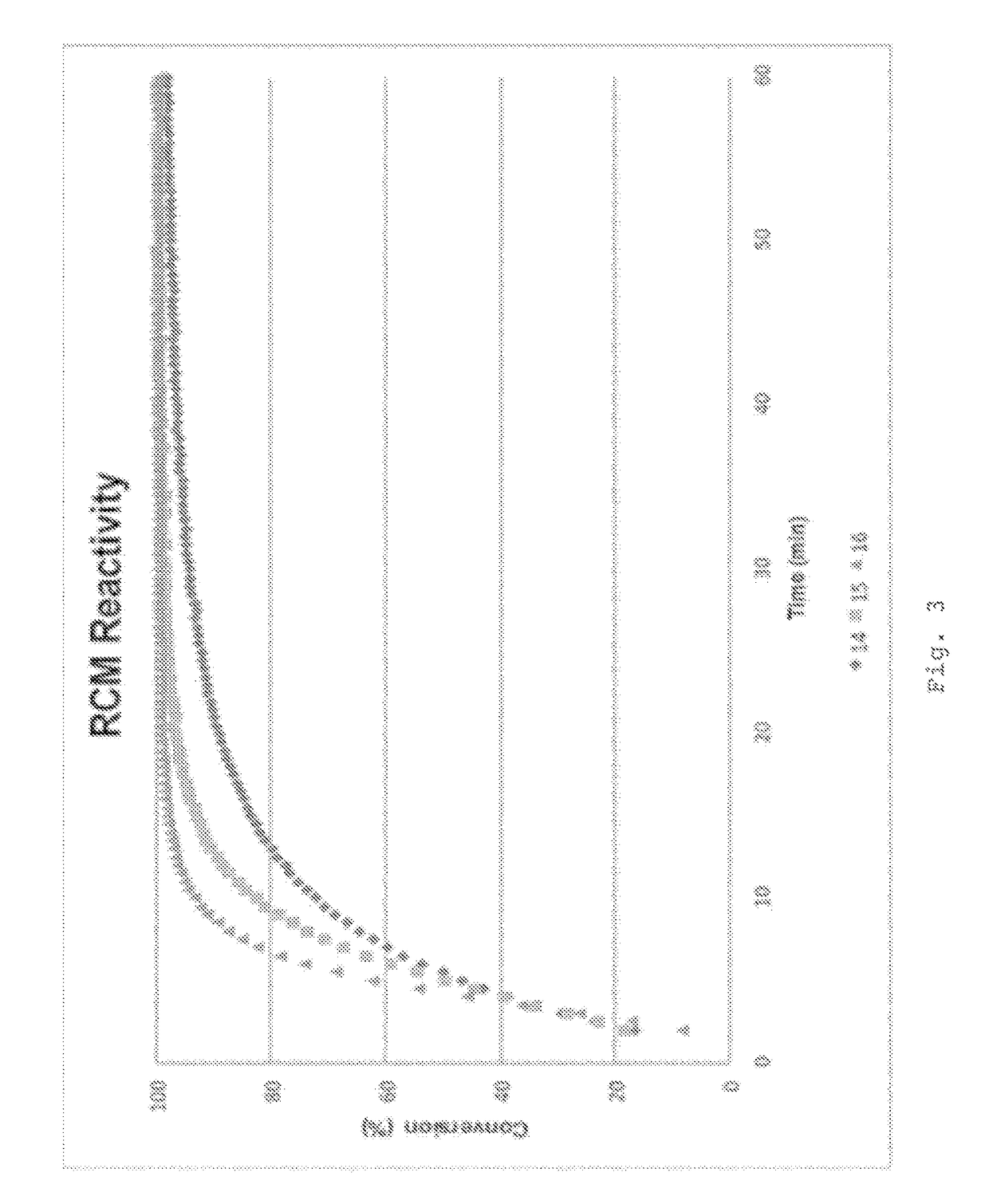 Transition metal complex containing sulfonamide or amide group for olefin metathesis reaction and application thereof