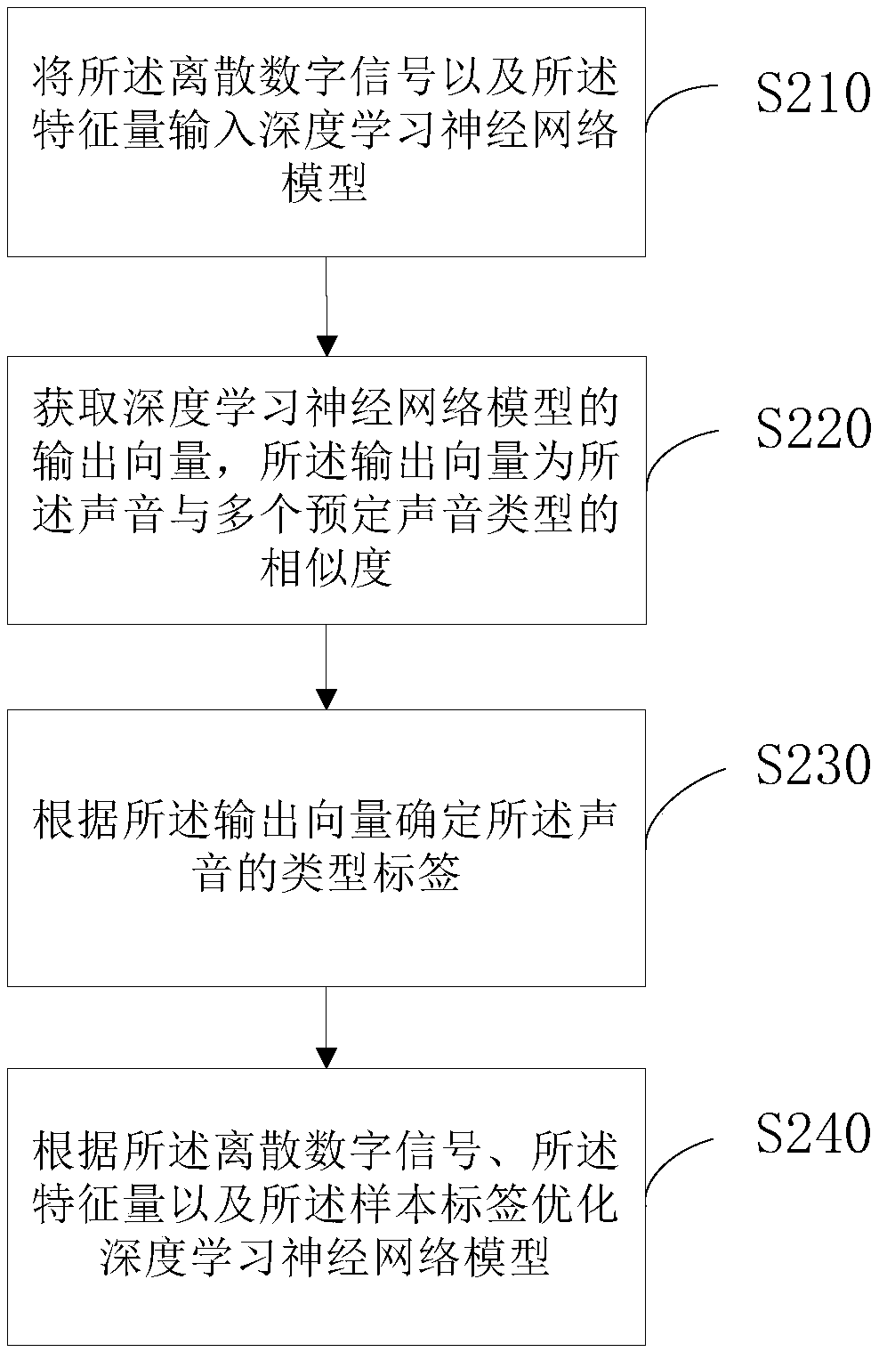 Method and system for voice recognition