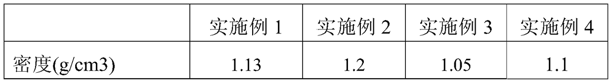 A kind of negative ion putty powder