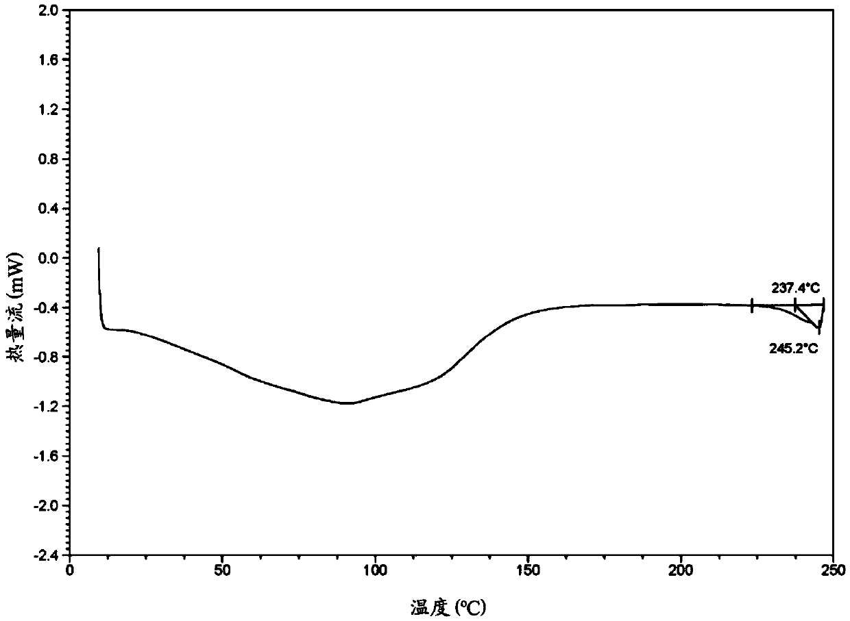 Pharmaceutical composition of morphin-6-glucuronid for transdermal administration and preparation method and application of pharmaceutical composition