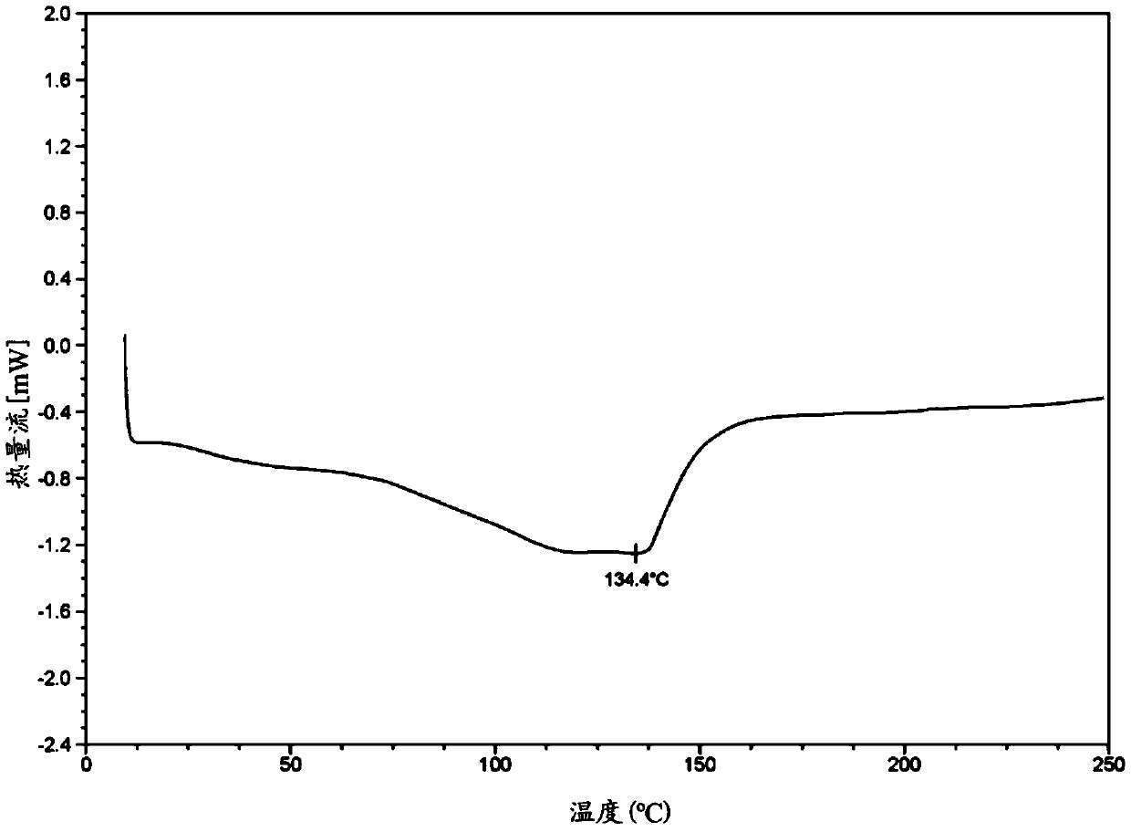 Pharmaceutical composition of morphin-6-glucuronid for transdermal administration and preparation method and application of pharmaceutical composition