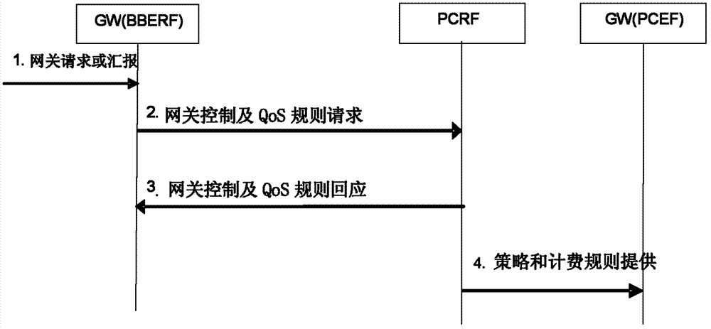 Information transferring method and device