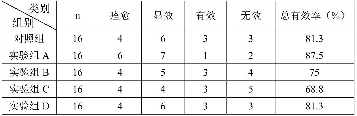 A kind of traditional Chinese medicine composition for treating constipation and preparation method thereof