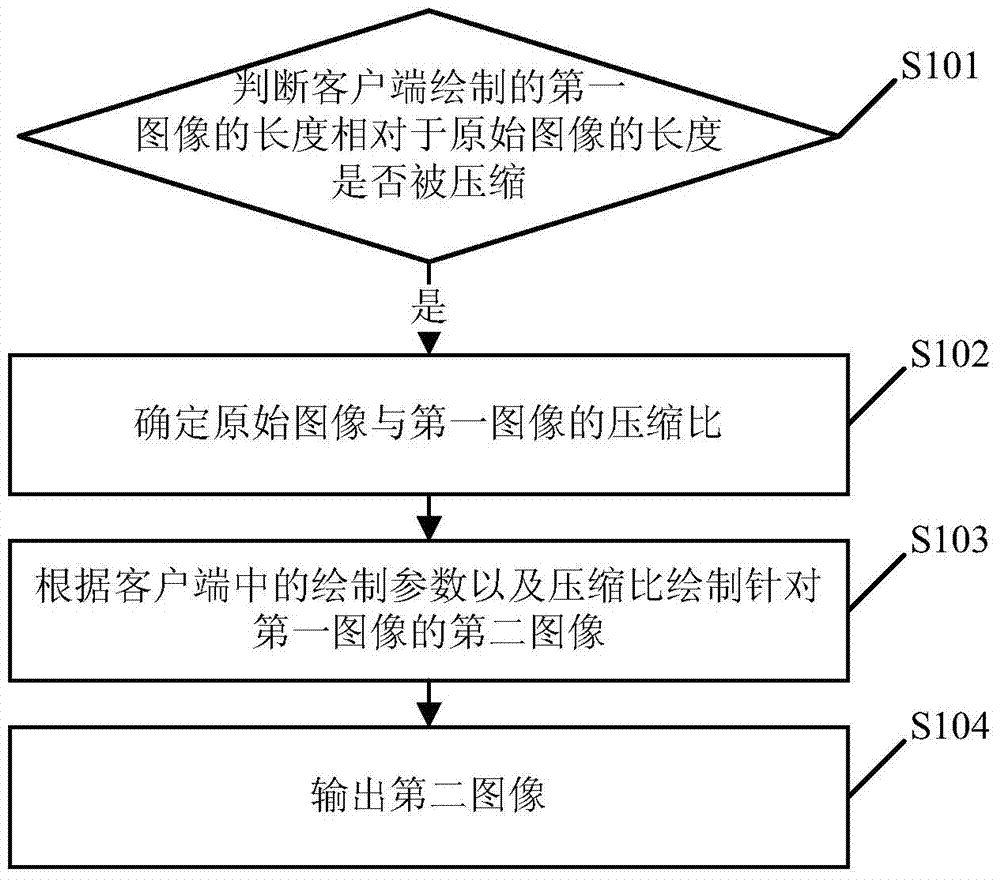 An image drawing method and client