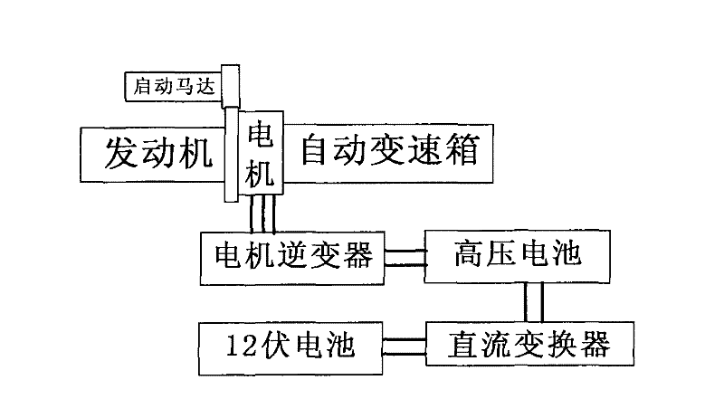 Engine start control method after automatic halt of hybrid power vehicle