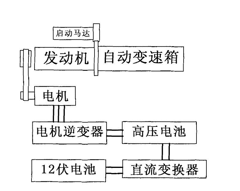 Engine start control method after automatic halt of hybrid power vehicle