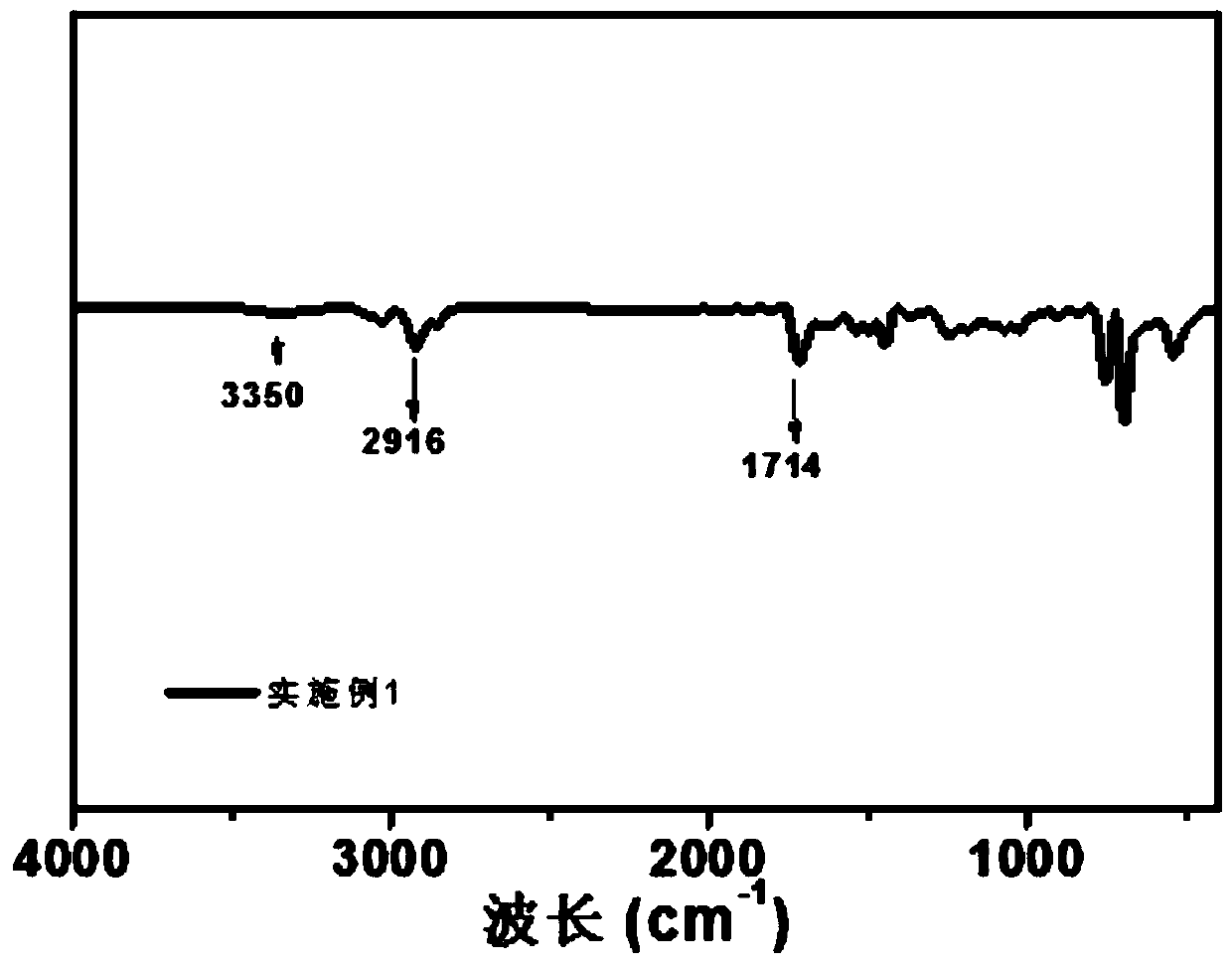 Resin-based composite material with low dielectric loss, and preparation method and application thereof