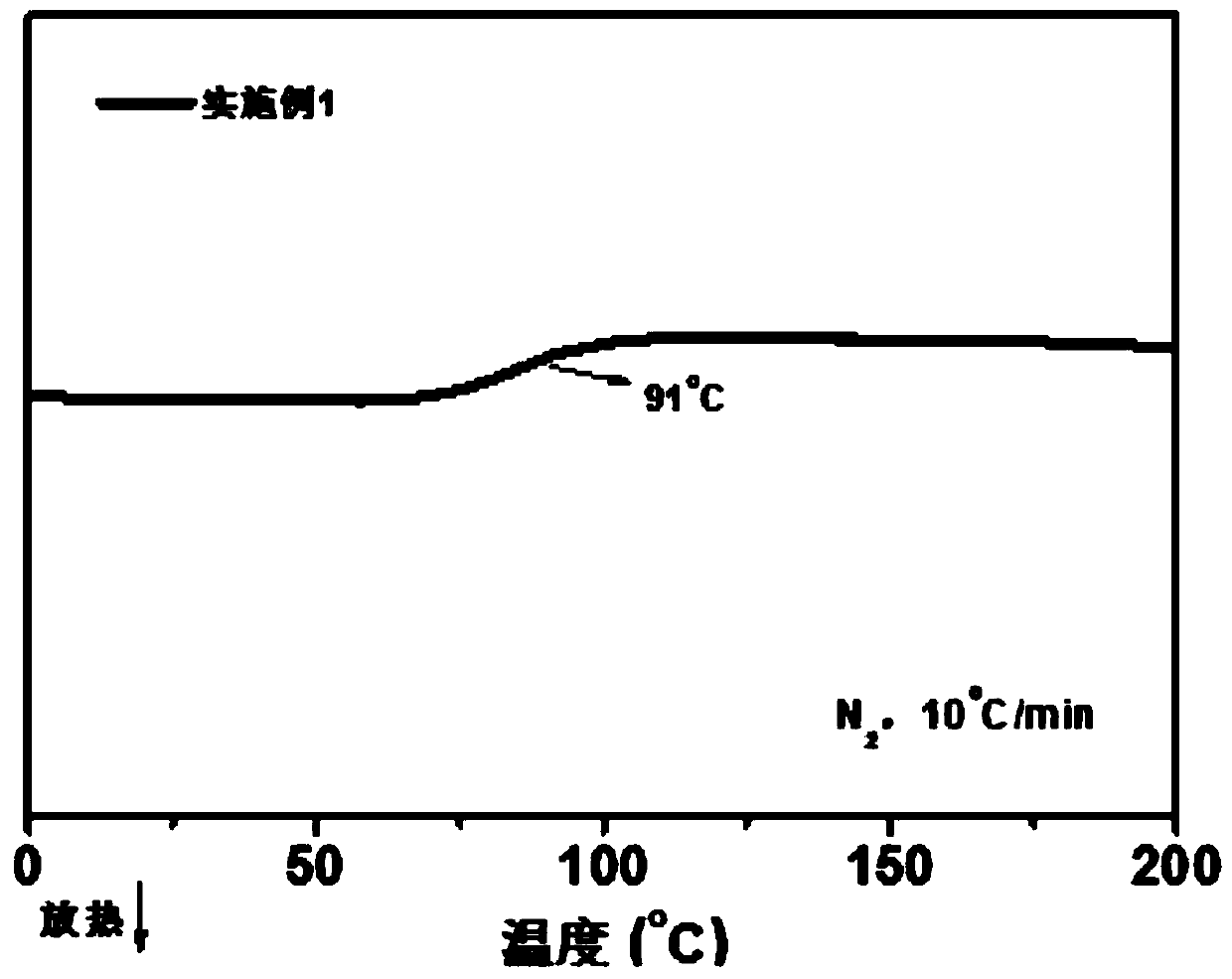 Resin-based composite material with low dielectric loss, and preparation method and application thereof