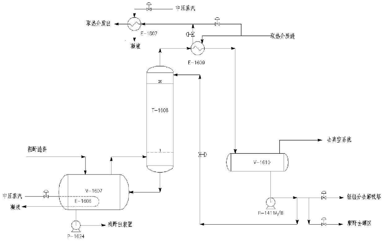 Process method and device for batch rectification of crude maleic anhydride
