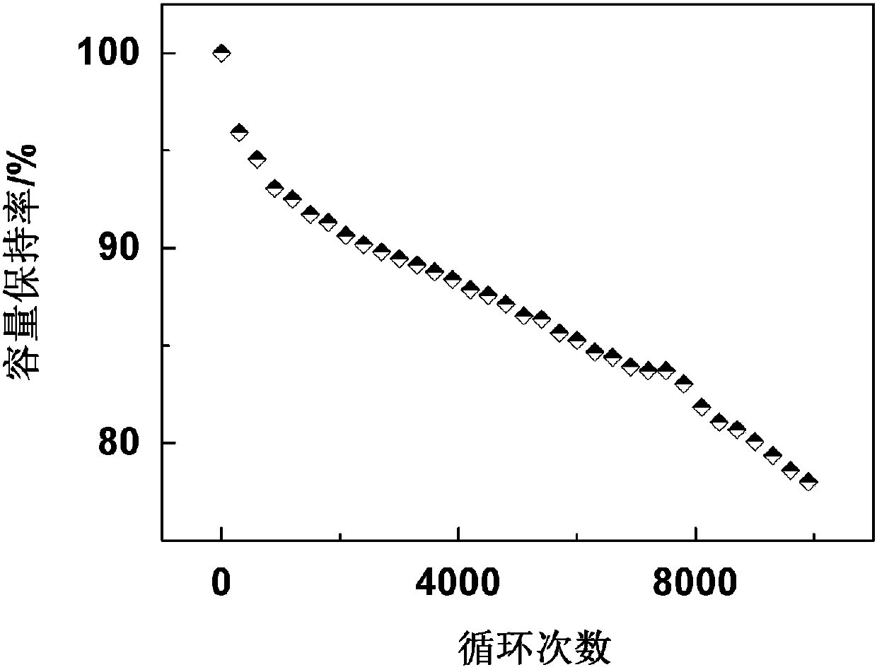 Lithium ion battery state of health estimation method