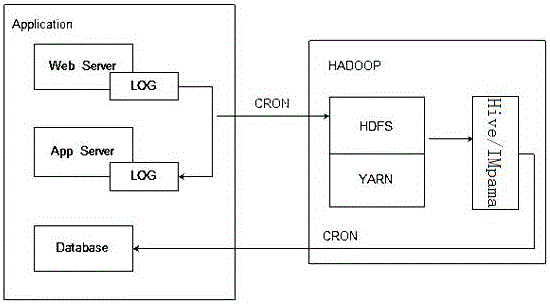 Impala cluster log analysis method and system based on Hadoop