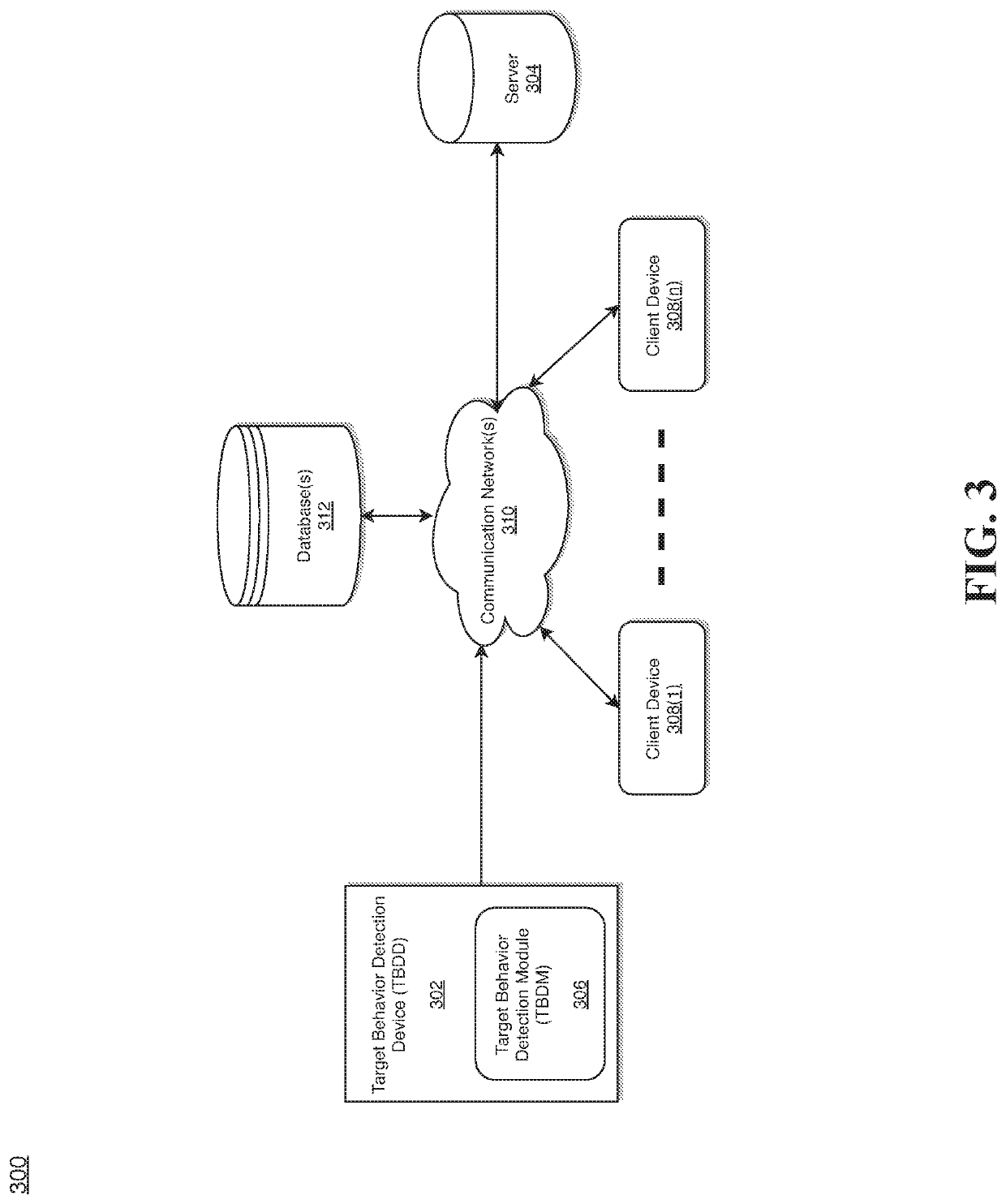 System and method for target behavior discovery and detection
